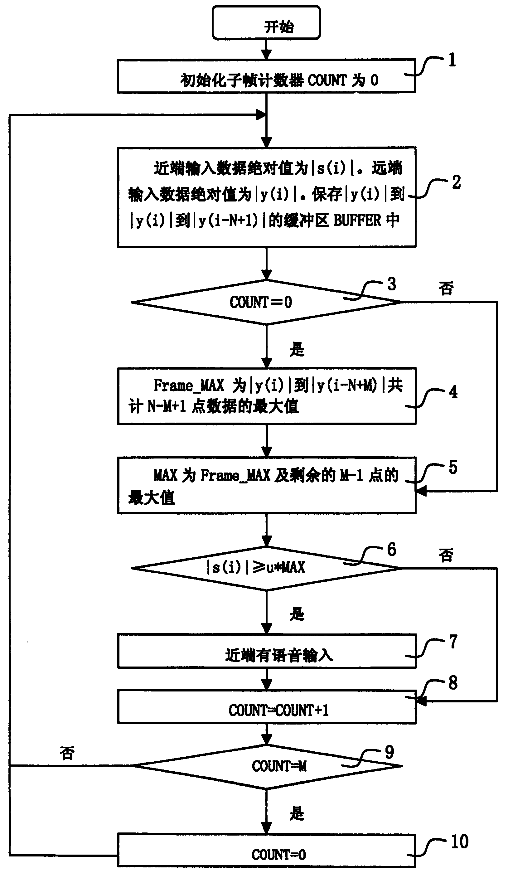 开元娱乐|怎样调理才能避免月经过少?(图2) 开元平台