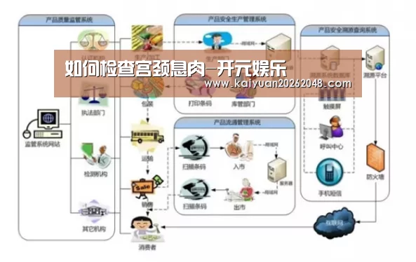 如何检查宫颈息肉-开元娱乐(图2) 开元娱乐
