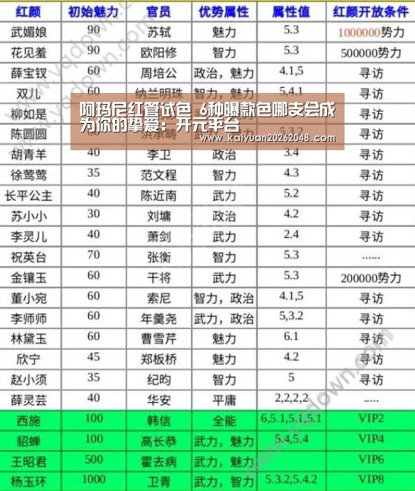 阿玛尼红管试色 6种曝款色哪支会成为你的挚爱:开元平台(图1) 开元娱乐