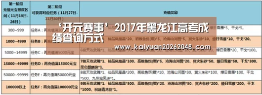 ‘开元赛事’2017年黑龙江高考成绩查询方式(图3) 开元平台